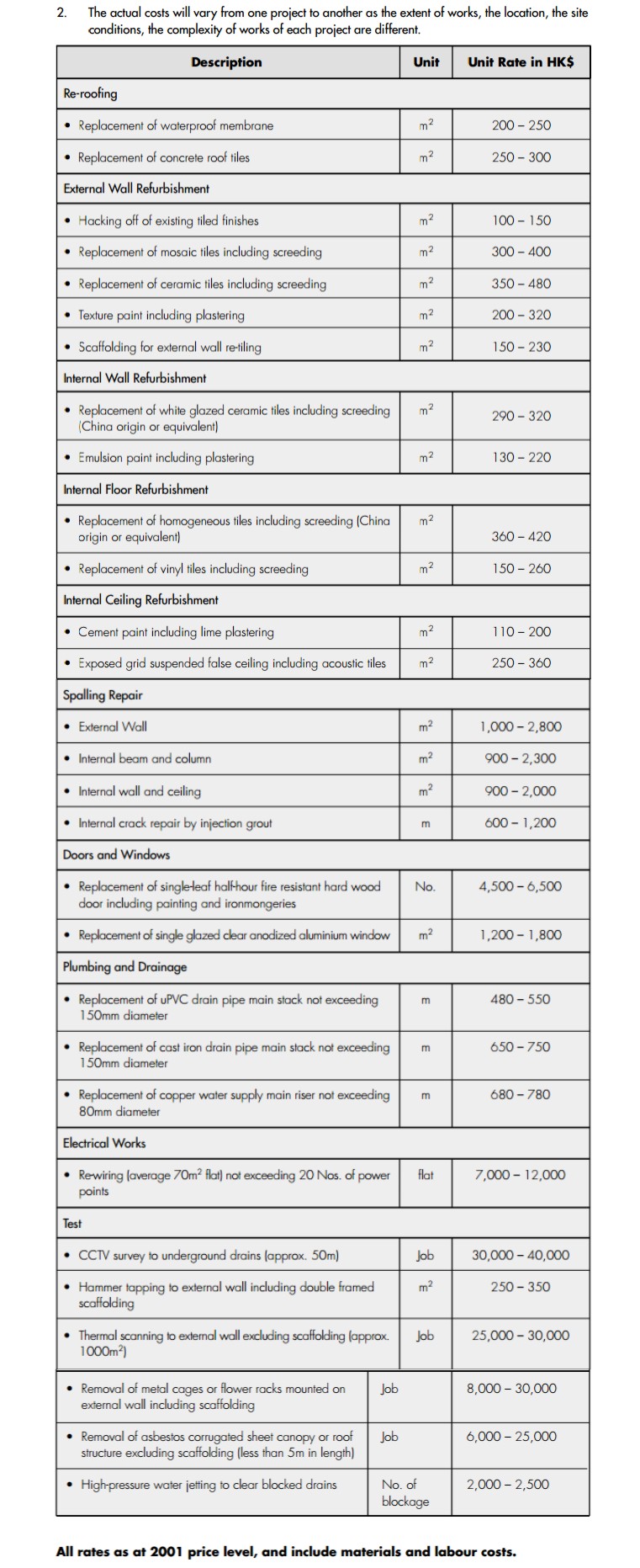 cost reference-maintenance